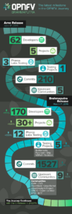 Brahmaputra Infographic