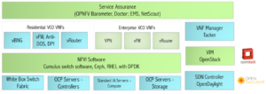 VCO Stack