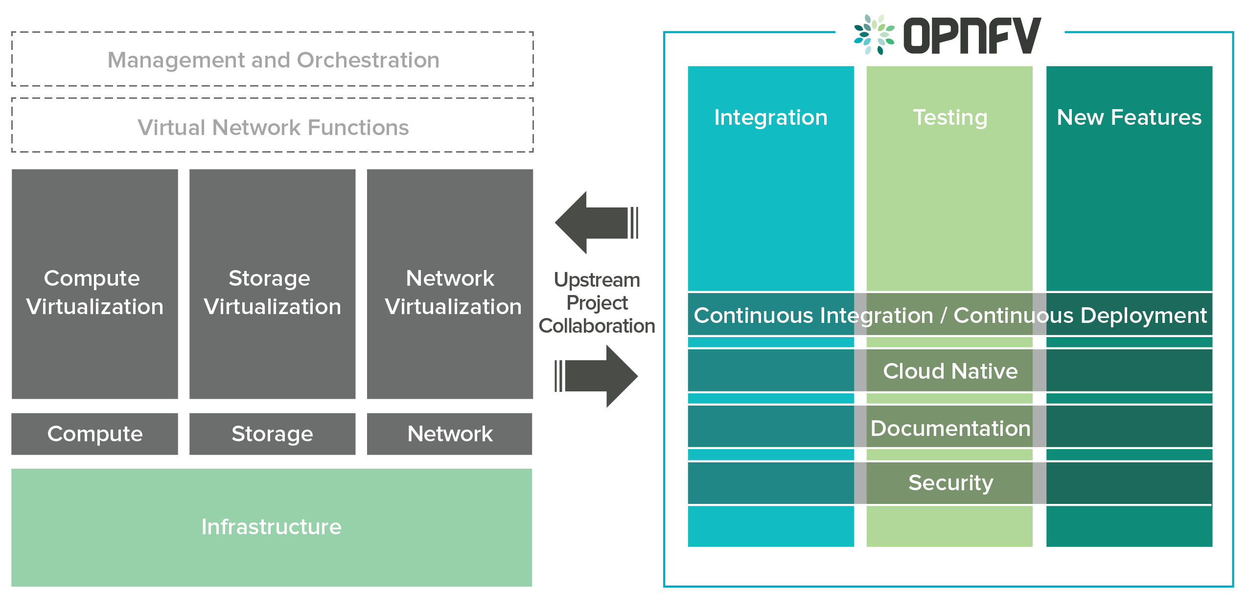 OPNFV Diagram